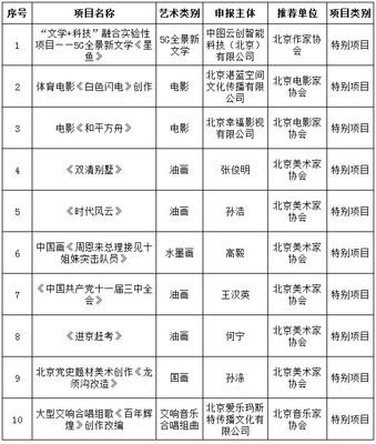 北京市文聯2021年度文藝創作扶持專項資金項目公示
