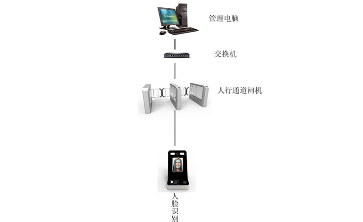 人臉識(shí)別測(cè)溫門禁一體機(jī)系統(tǒng) 智能安全管理的未來(lái)門戶